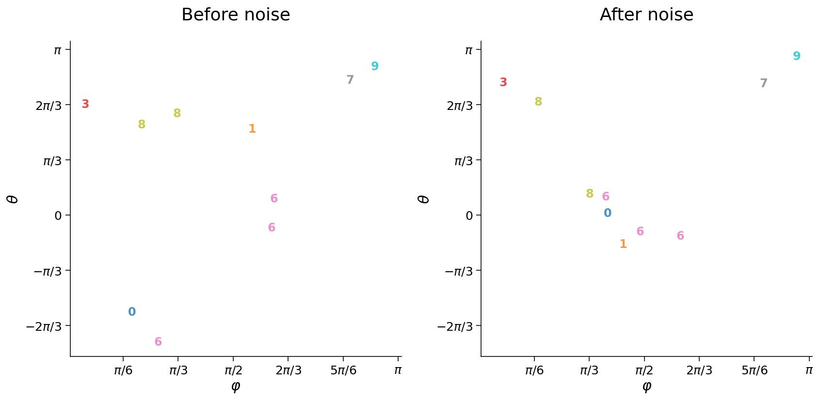 ../../../_images/Bonus_Tutorial3_25_0.png