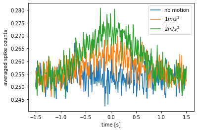 ../../_images/TrainIllusionDataProject_16_1.png