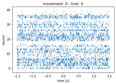 ../../_images/TrainIllusionDataProject_18_0.png