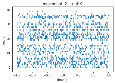 ../../_images/TrainIllusionDataProject_18_2.png