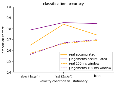 ../../_images/TrainIllusionDataProject_38_0.png
