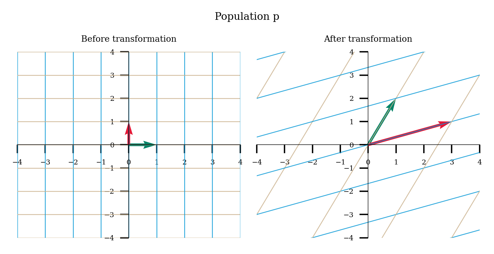 ../../../_images/W0D3_Tutorial2_38_0.png