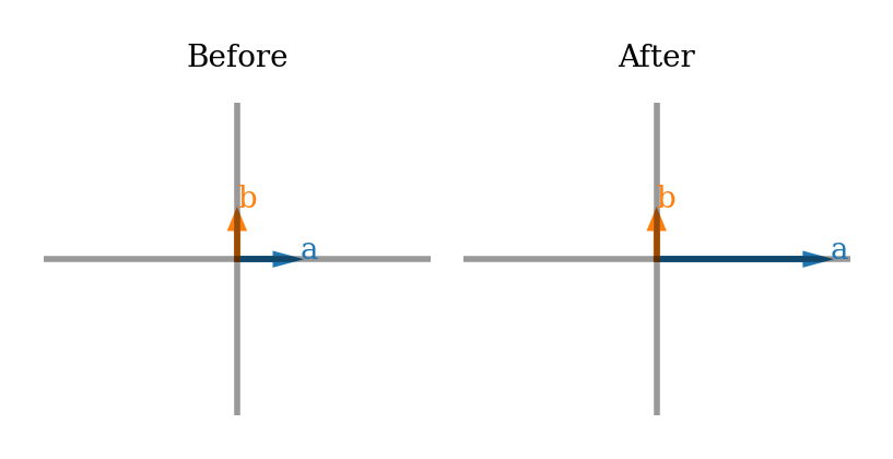 ../../../_images/W0D3_Tutorial2_47_0.png