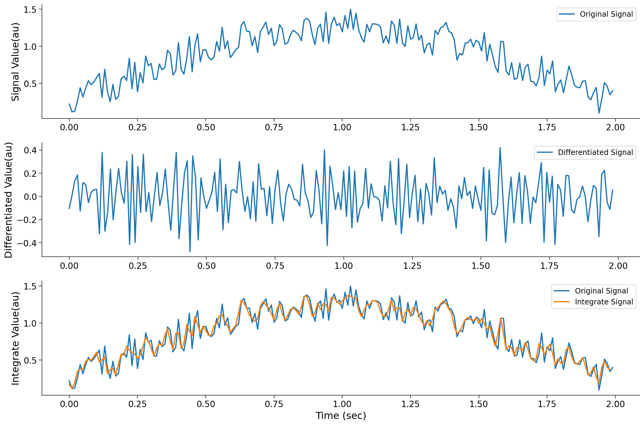 ../../../_images/W0D4_Tutorial1_75_1.png
