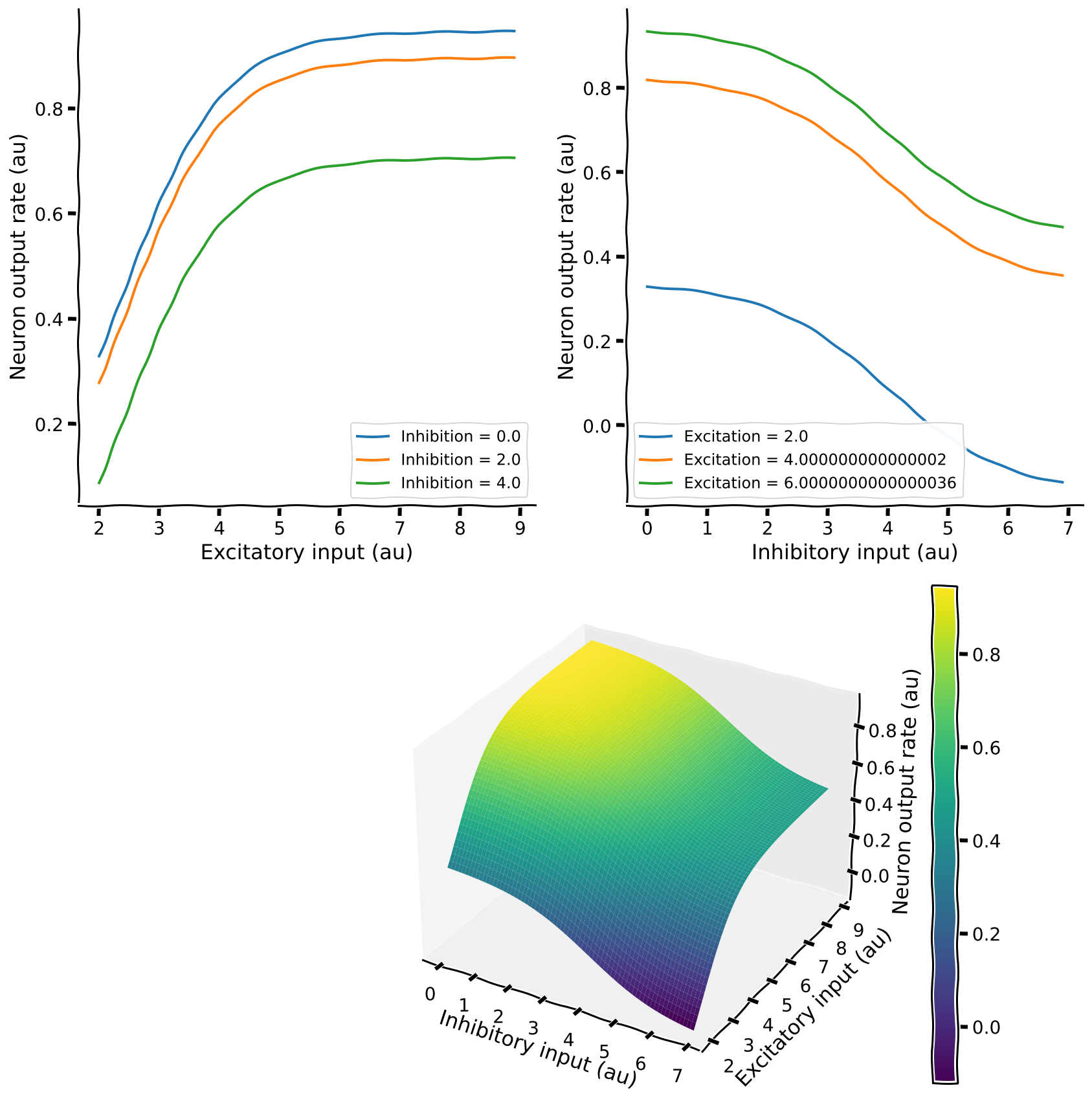 ../../../_images/W0D4_Tutorial1_81_0.png