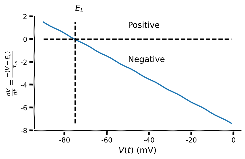 ../../../_images/W0D4_Tutorial2_41_0.png