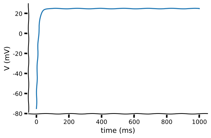 ../../../_images/W0D4_Tutorial2_56_0.png