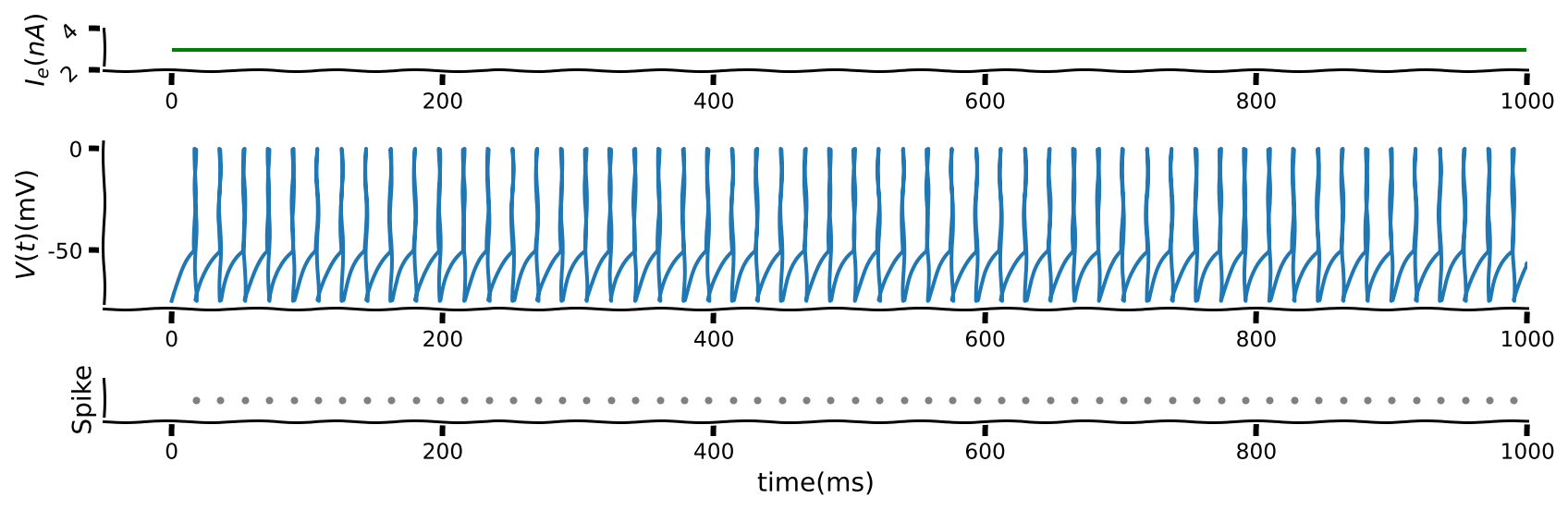 ../../../_images/W0D4_Tutorial2_63_0.png