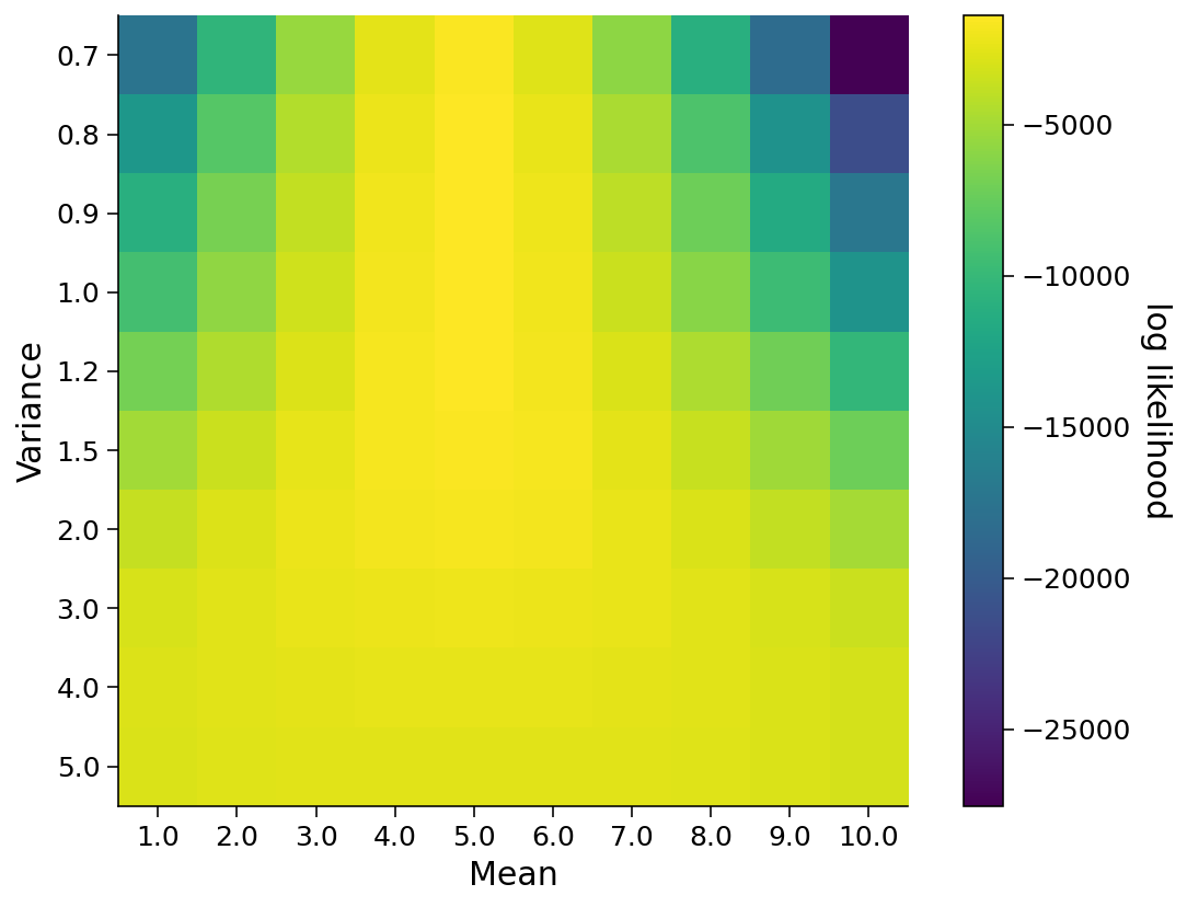 ../../../_images/W0D5_Tutorial2_45_0.png
