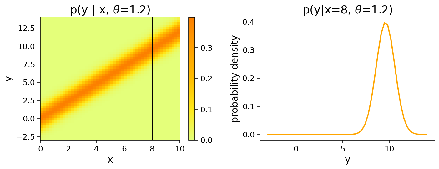 ../../../_images/W1D3_Tutorial2_28_0.png