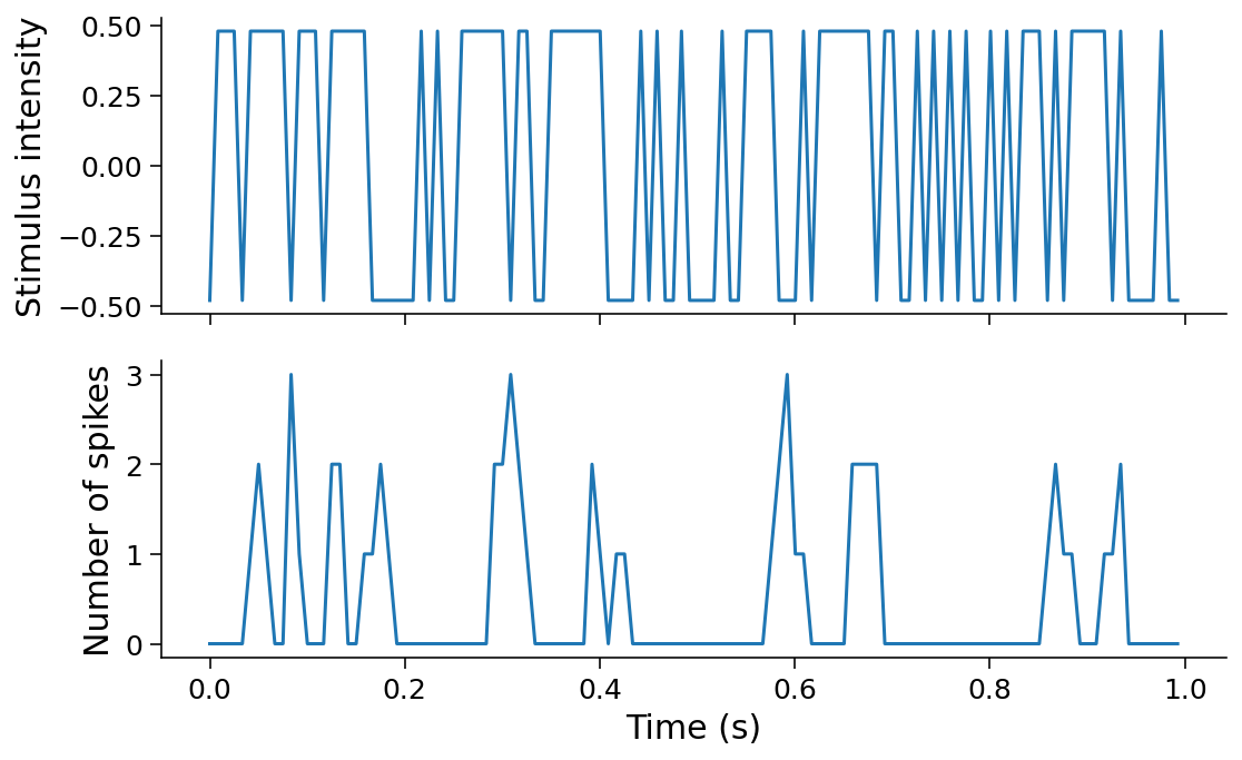 ../../../_images/W1D4_Tutorial1_21_0.png