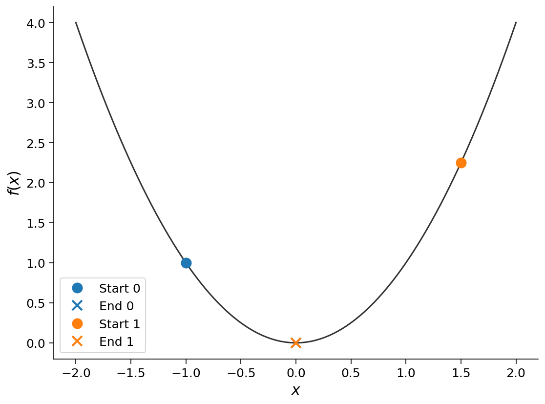 ../../../_images/W1D4_Tutorial1_40_0.png
