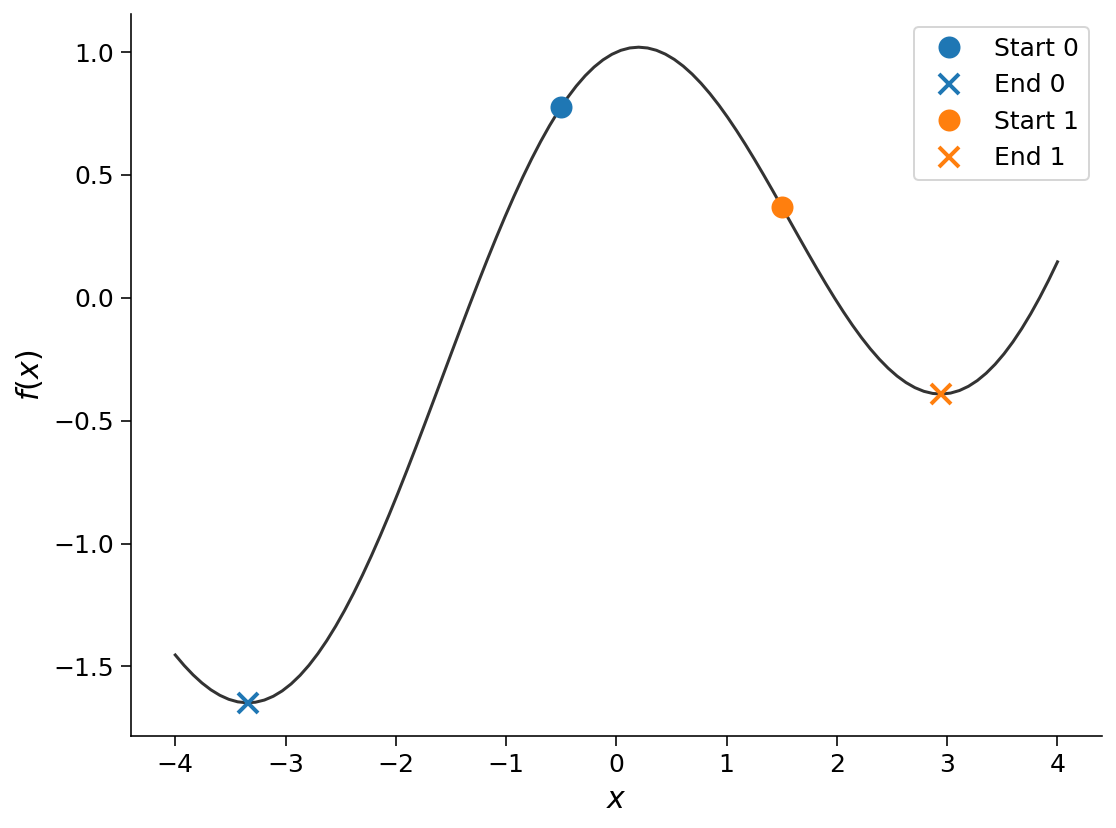 ../../../_images/W1D4_Tutorial1_42_0.png