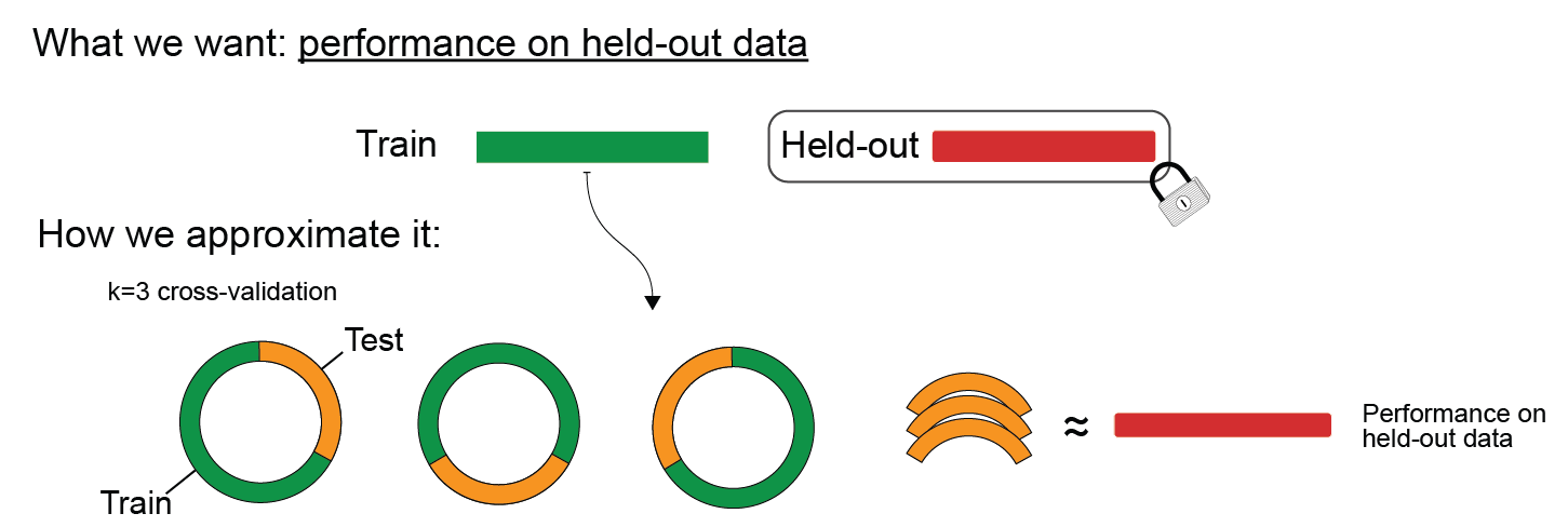 ../../../_images/W1D4_Tutorial2_42_0.png