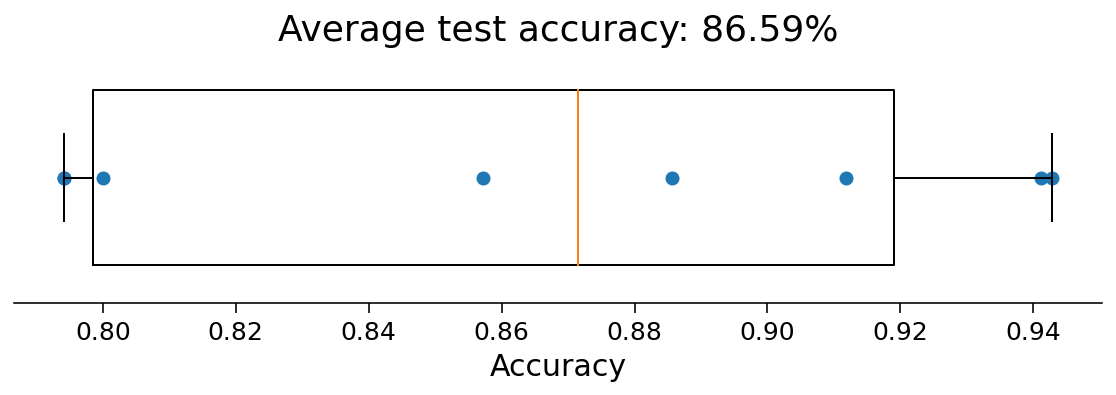 ../../../_images/W1D4_Tutorial2_47_0.png