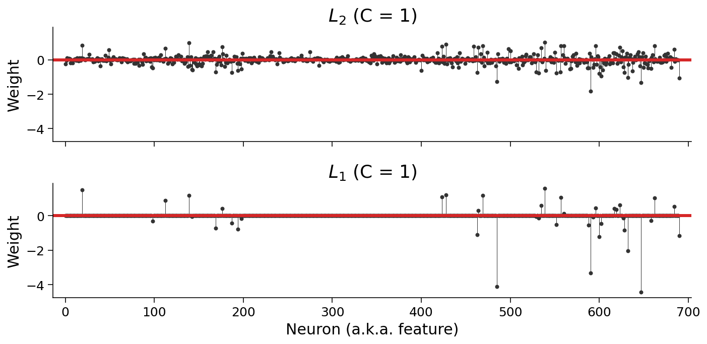 ../../../_images/W1D4_Tutorial2_67_0.png