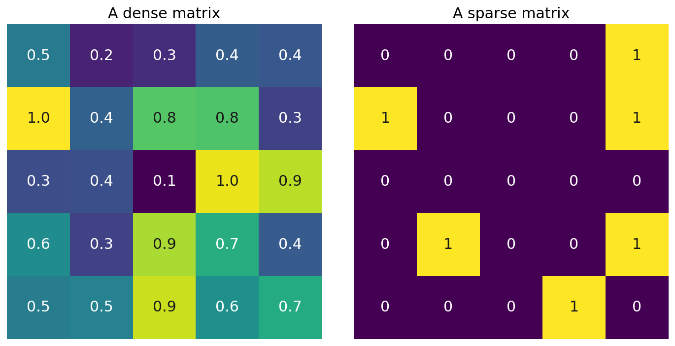 ../../../_images/W1D4_Tutorial2_71_0.png
