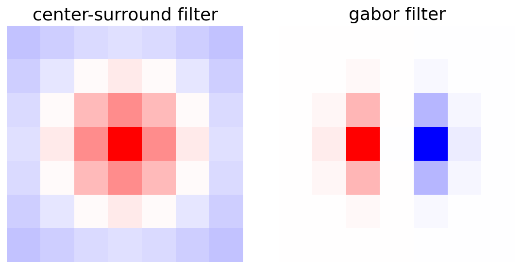 ../../../_images/W2D1_Tutorial2_38_0.png