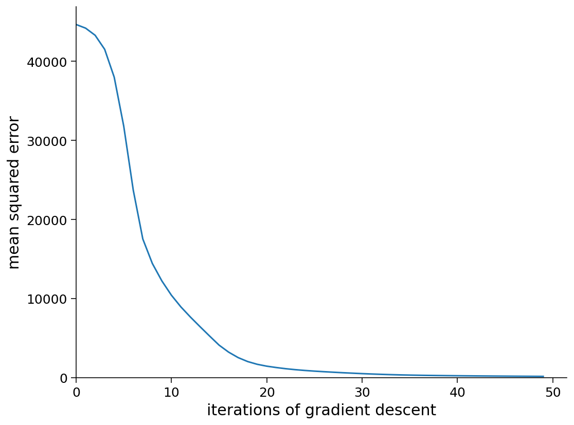 ../../../_images/W2D1_Tutorial4_22_1.png