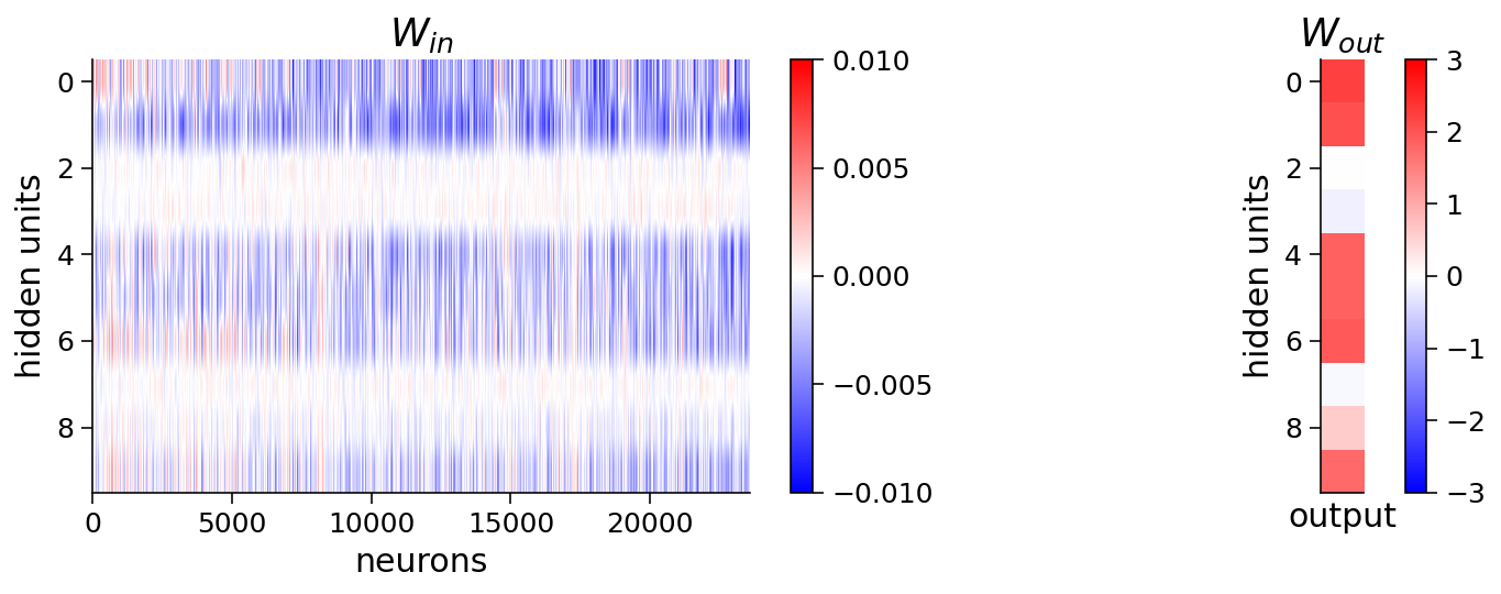 ../../../_images/W2D1_Tutorial4_25_1.png