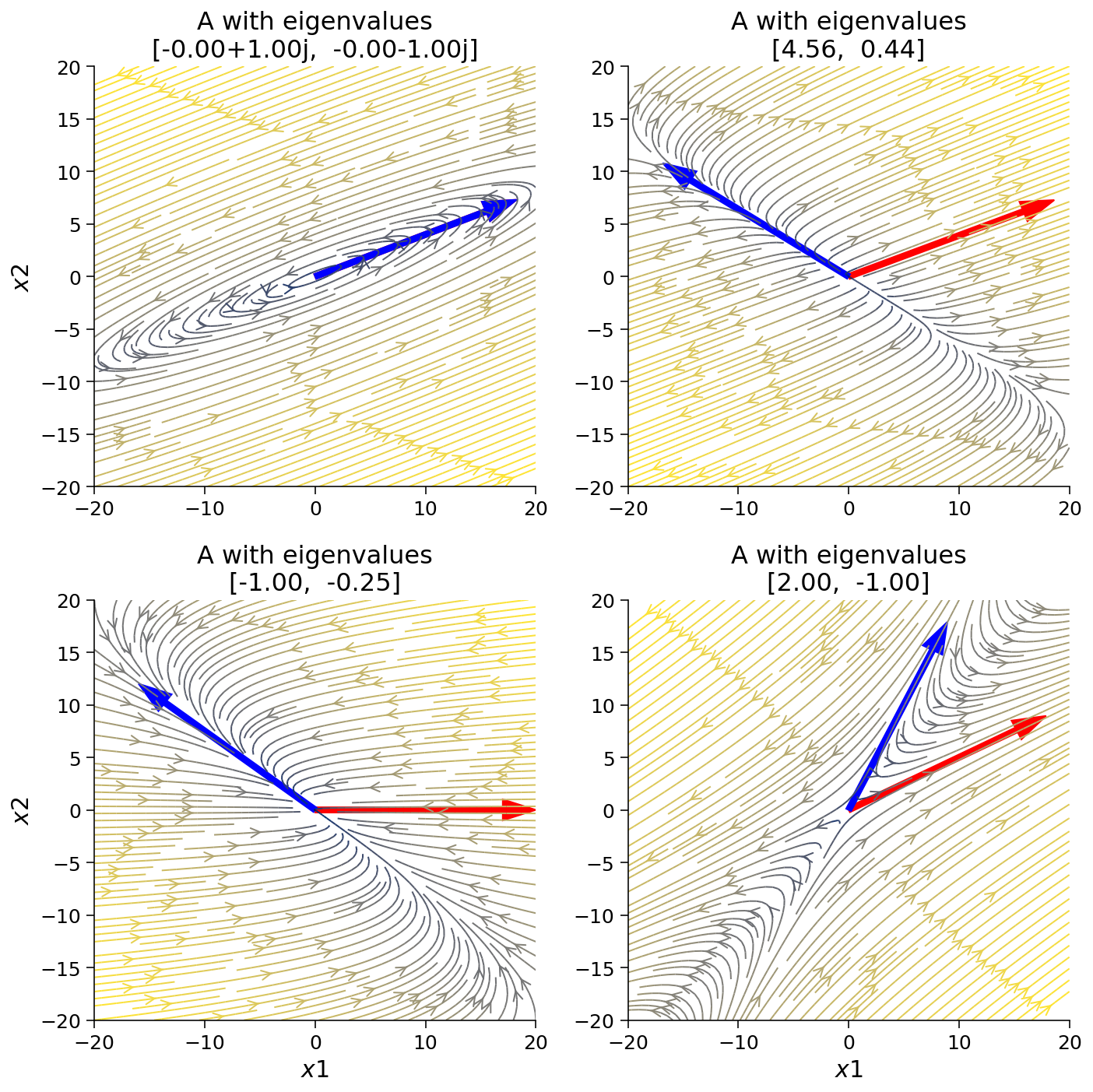 ../../../_images/W2D2_Tutorial1_54_0.png