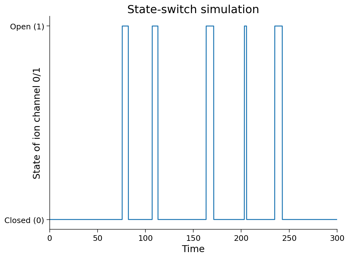 ../../../_images/W2D2_Tutorial2_19_0.png