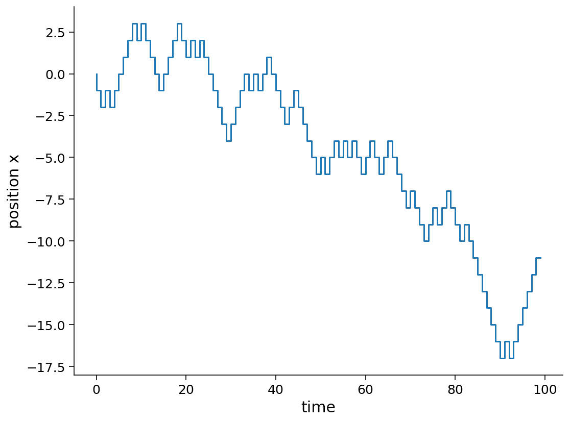 ../../../_images/W2D2_Tutorial3_19_0.png
