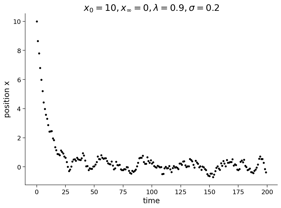 ../../../_images/W2D2_Tutorial4_20_0.png