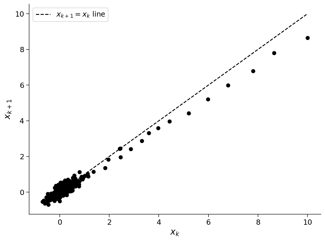 ../../../_images/W2D2_Tutorial4_23_0.png
