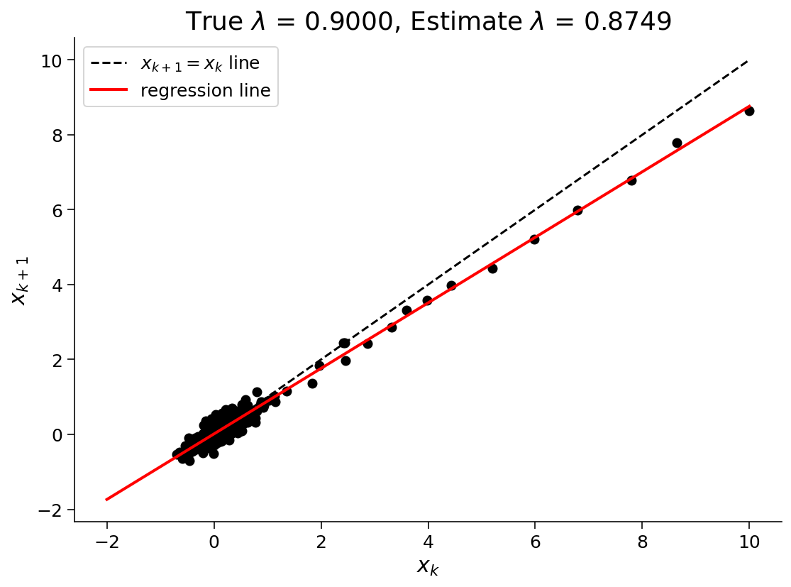 ../../../_images/W2D2_Tutorial4_26_0.png