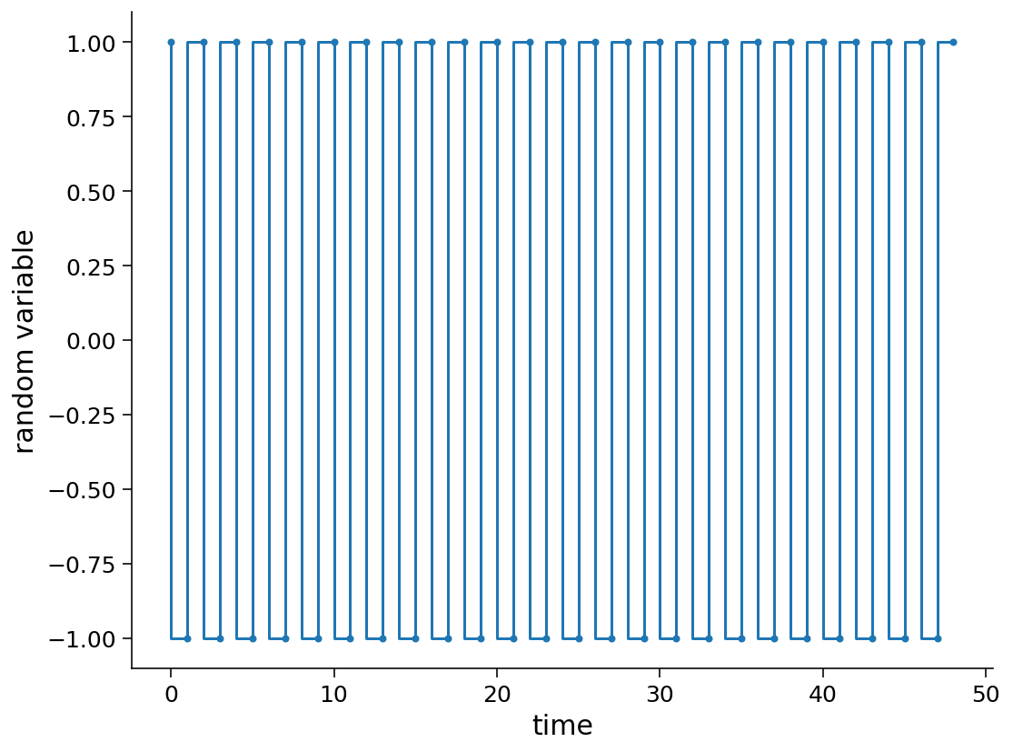 ../../../_images/W2D2_Tutorial4_37_0.png