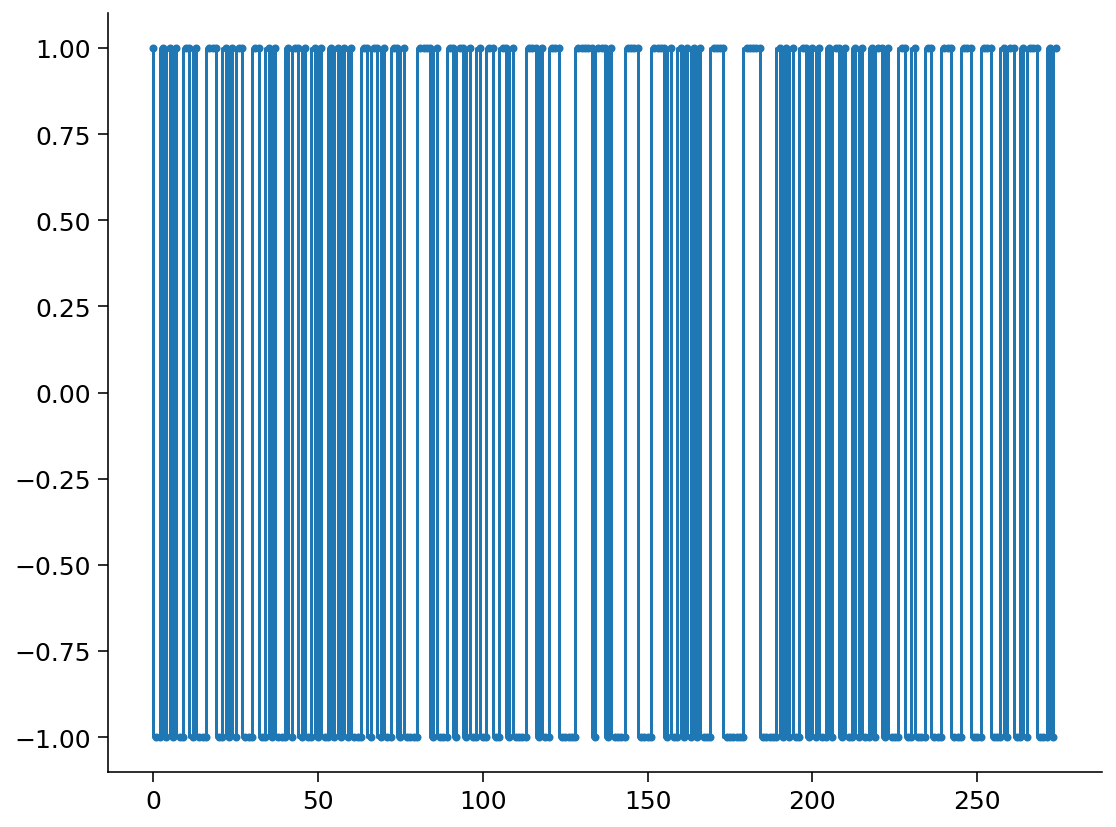 ../../../_images/W2D2_Tutorial4_44_0.png