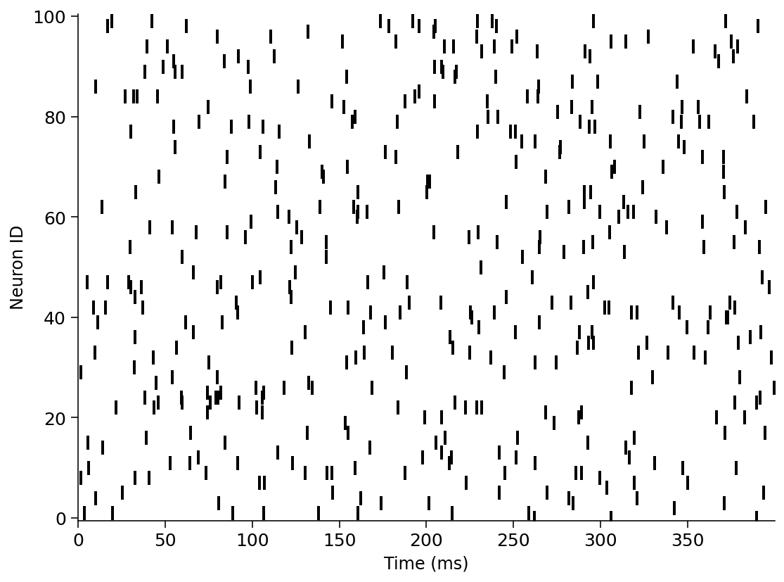 ../../../_images/W2D3_Tutorial2_30_0.png