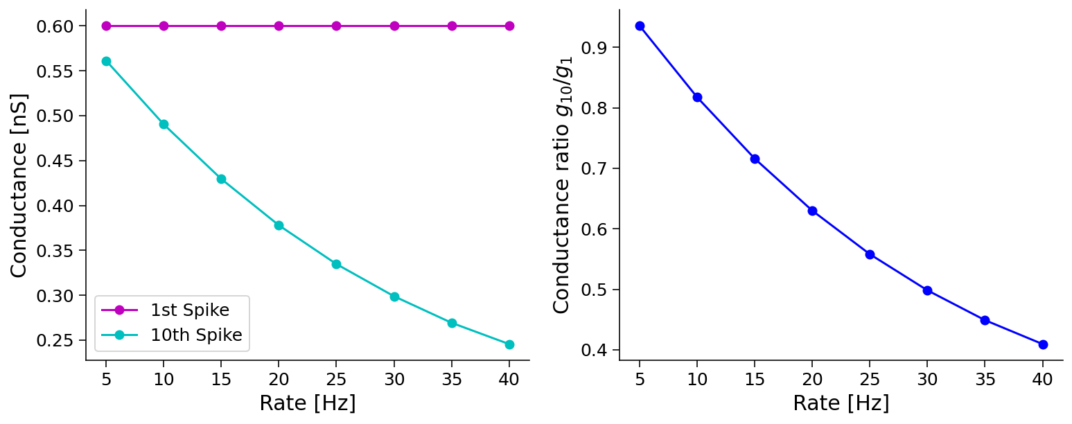 ../../../_images/W2D3_Tutorial3_45_0.png