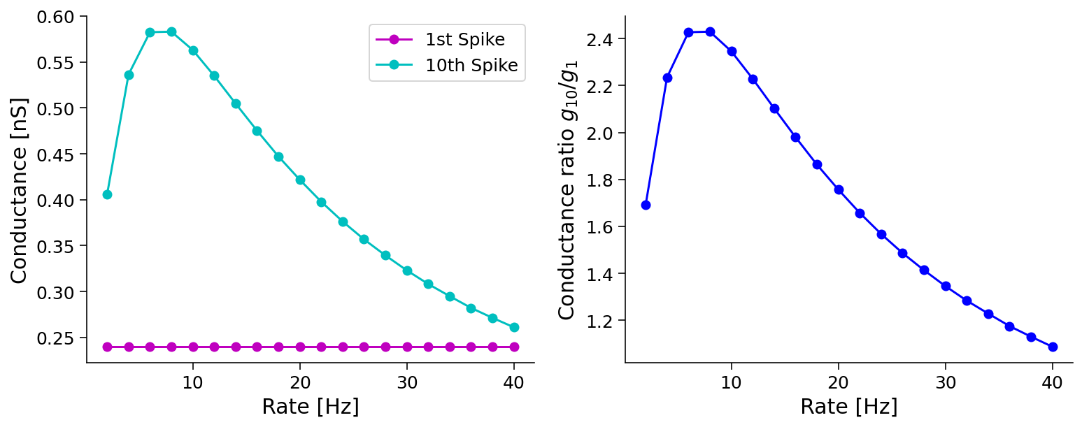 ../../../_images/W2D3_Tutorial3_54_0.png