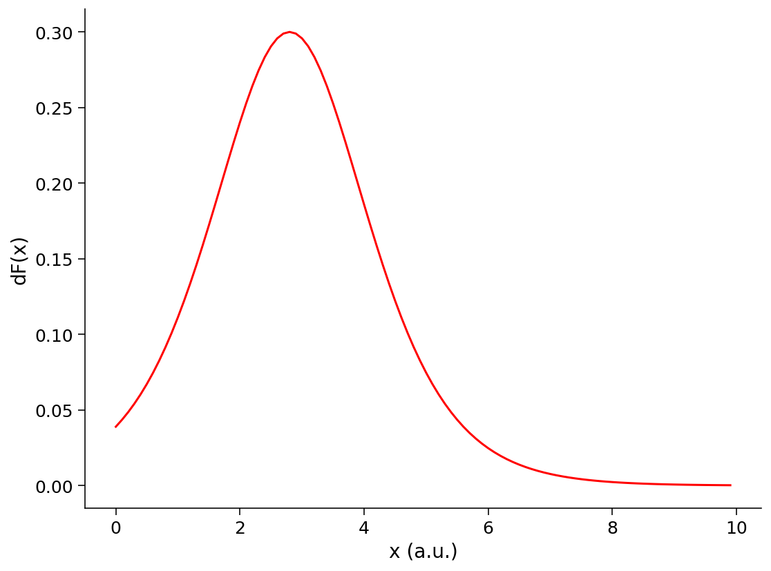 ../../../_images/W2D4_Tutorial1_88_0.png
