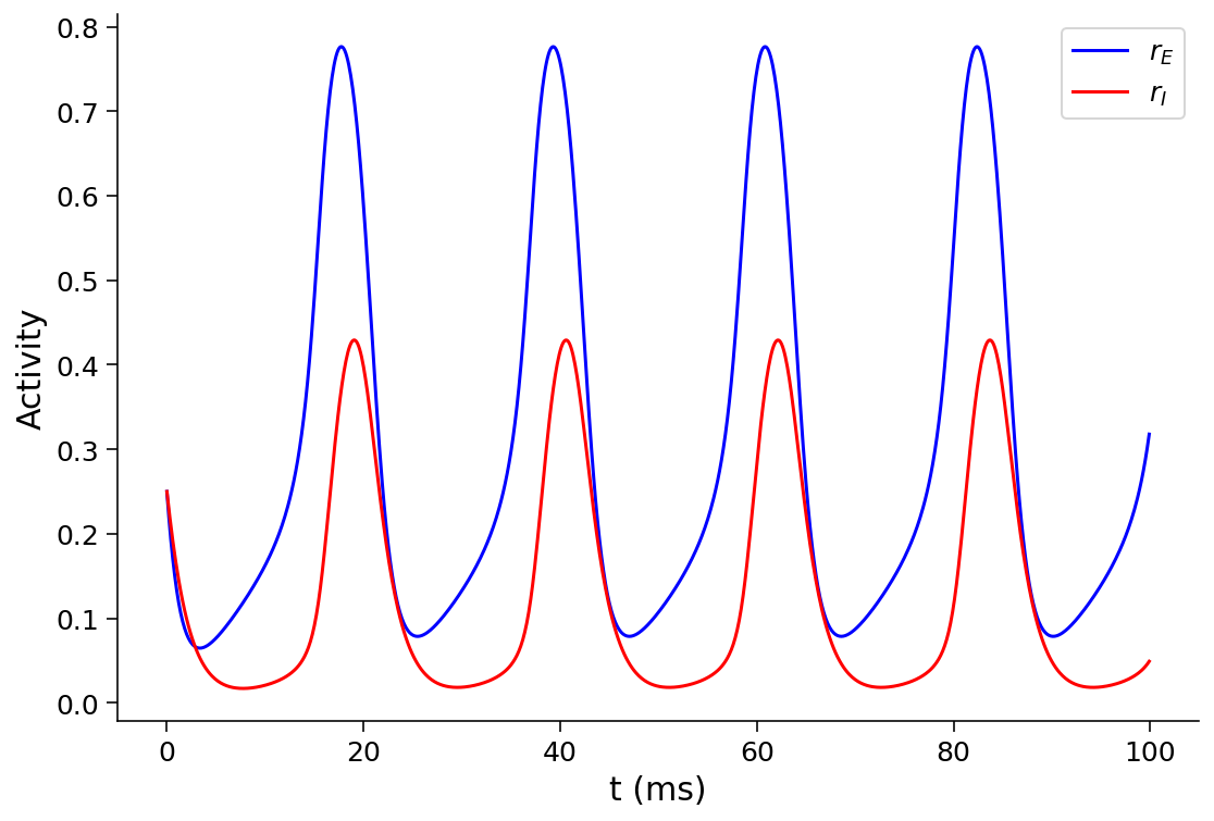 ../../../_images/W2D4_Tutorial3_41_0.png