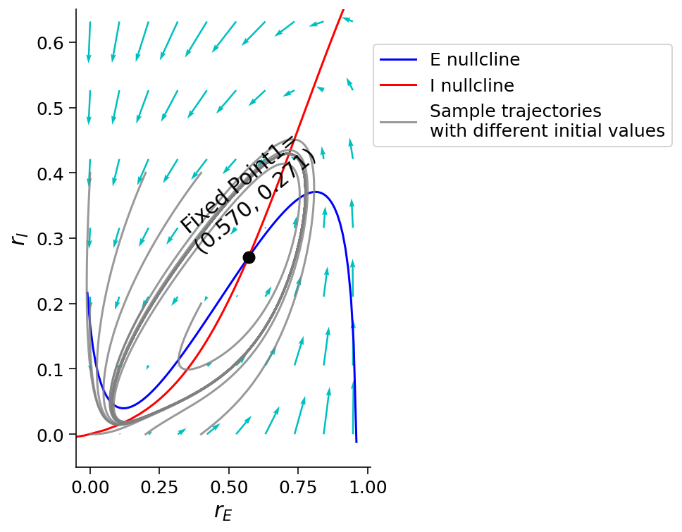 ../../../_images/W2D4_Tutorial3_44_0.png