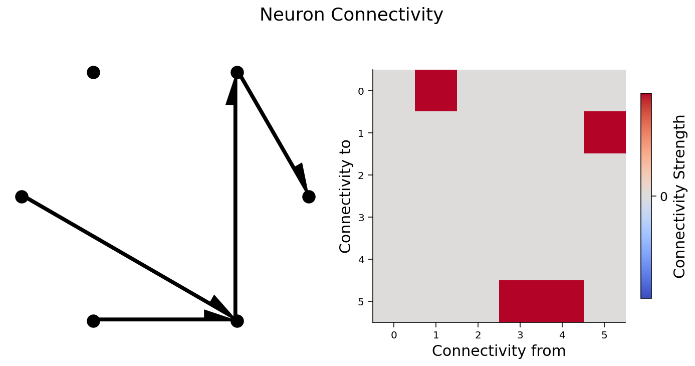 ../../../_images/W3D5_Tutorial1_29_0.png