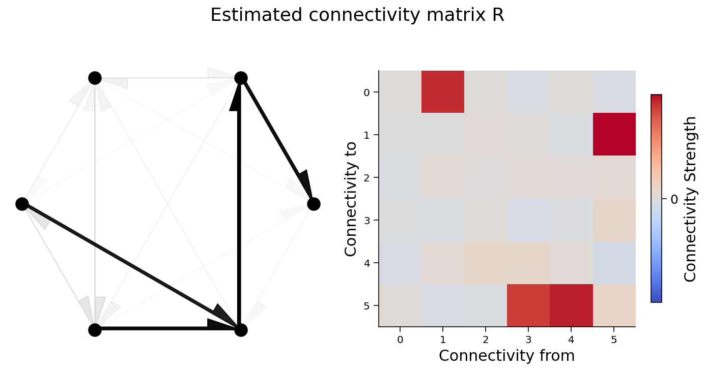 ../../../_images/W3D5_Tutorial1_55_1.png