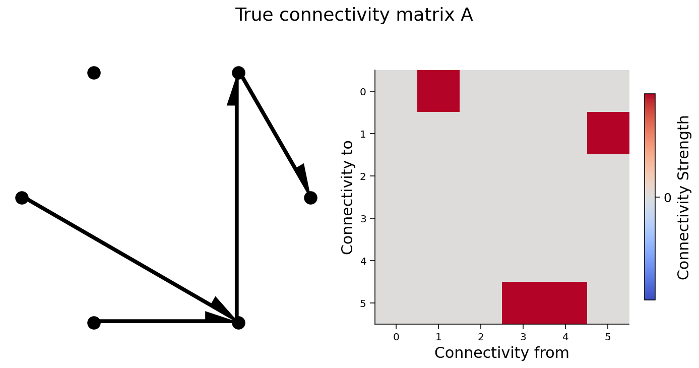 ../../../_images/W3D5_Tutorial2_26_0.png