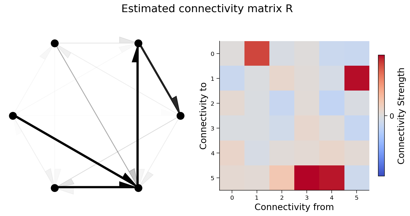 ../../../_images/W3D5_Tutorial2_26_1.png