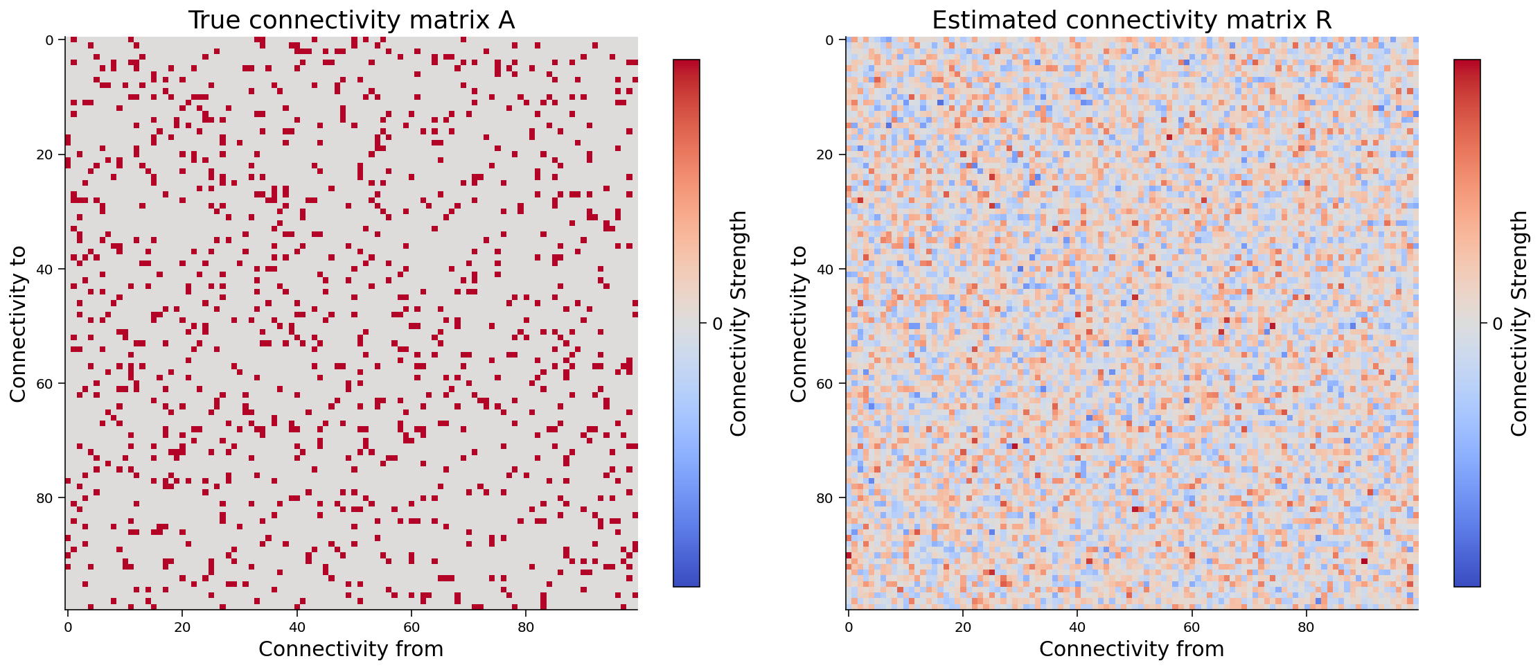 ../../../_images/W3D5_Tutorial2_36_1.png