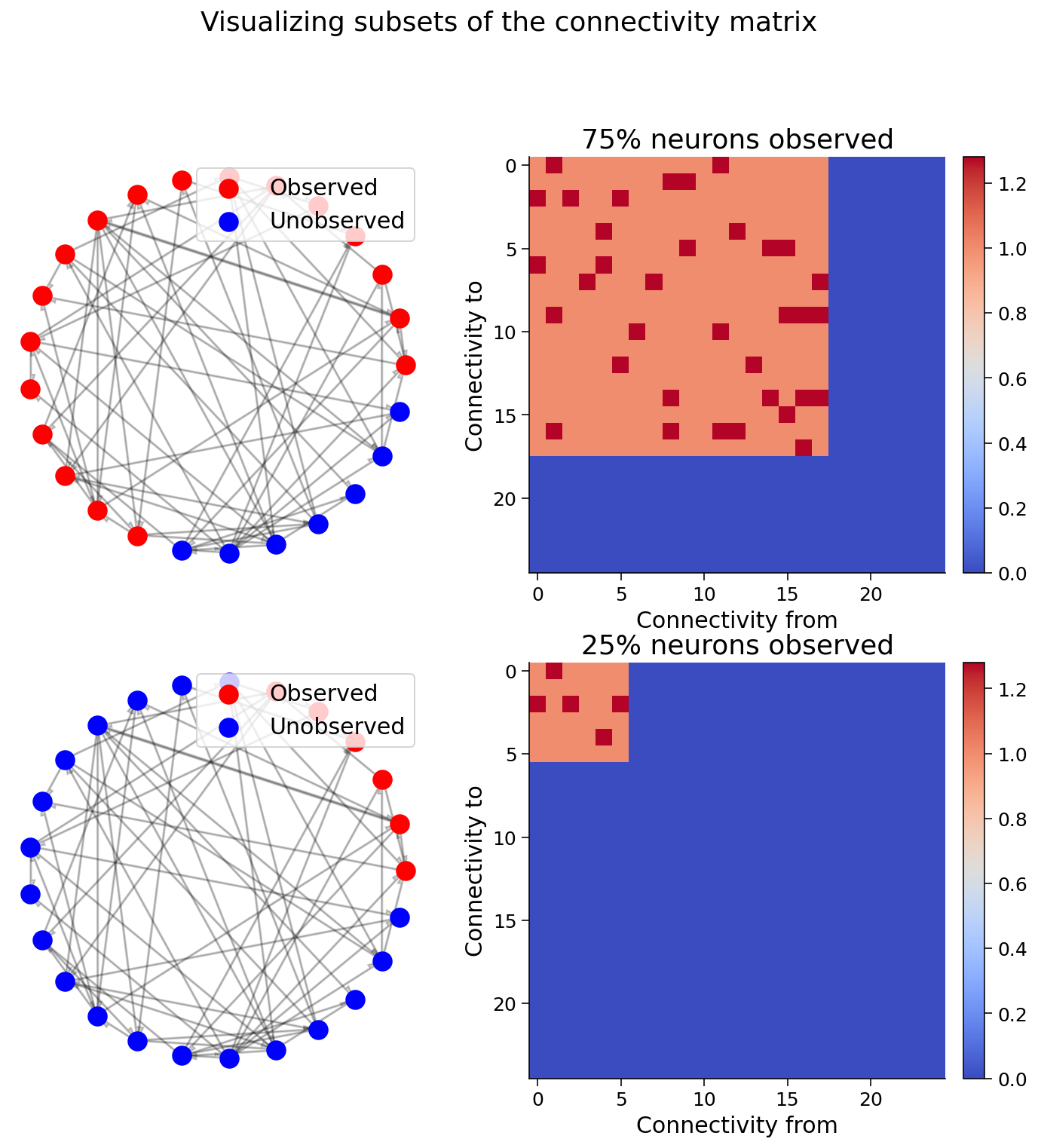 ../../../_images/W3D5_Tutorial3_36_0.png