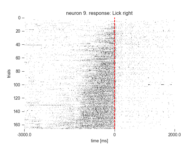 Crcns Dataset Example Spykes Documentation