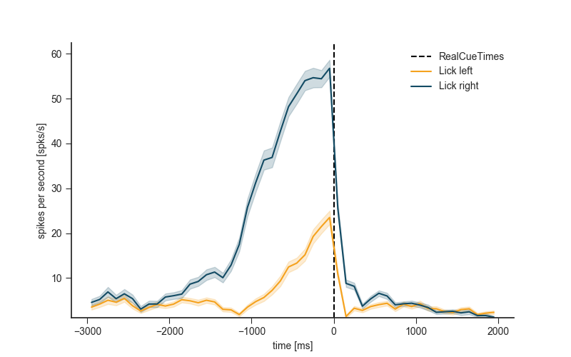 ../_images/sphx_glr_plot_crcns_dataset_example_002.png