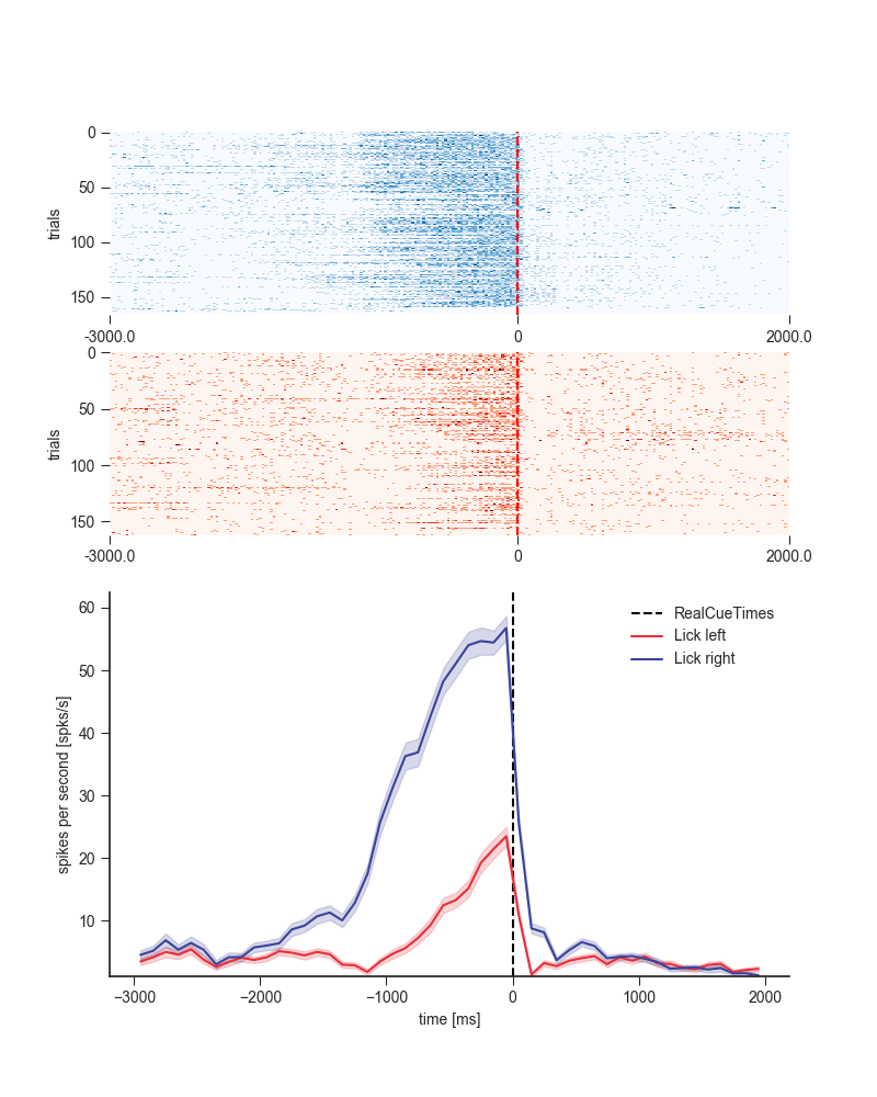 ../_images/sphx_glr_plot_crcns_dataset_example_003.png