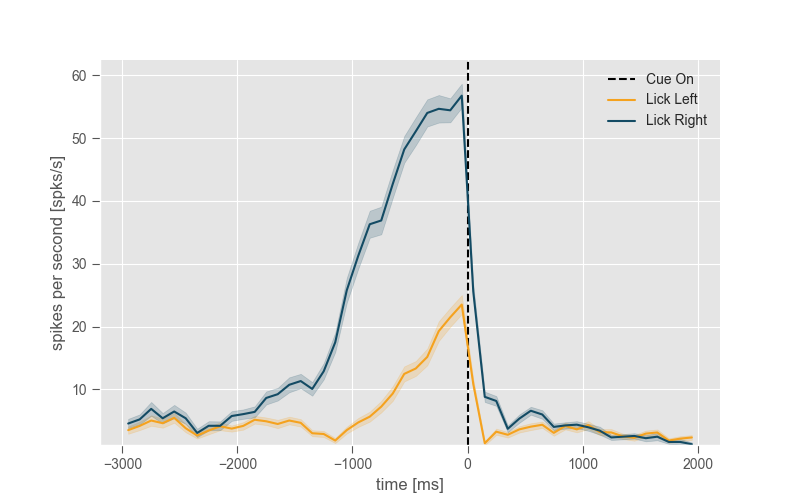 ../_images/sphx_glr_plot_crcns_dataset_example_004.png