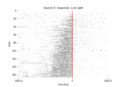 ../_images/sphx_glr_plot_crcns_dataset_example_thumb.png