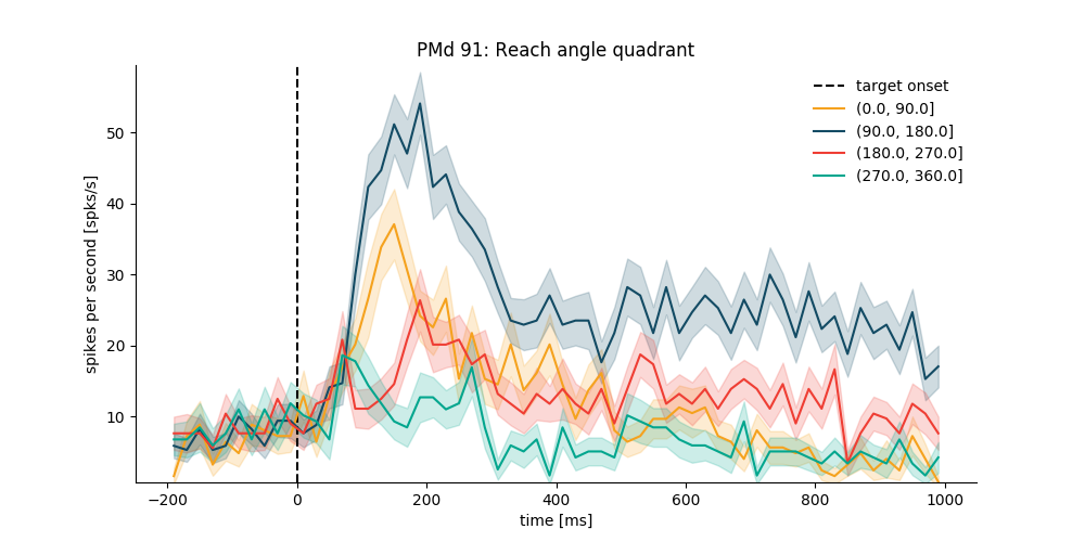 ../_images/sphx_glr_plot_reaching_dataset_example_005.png
